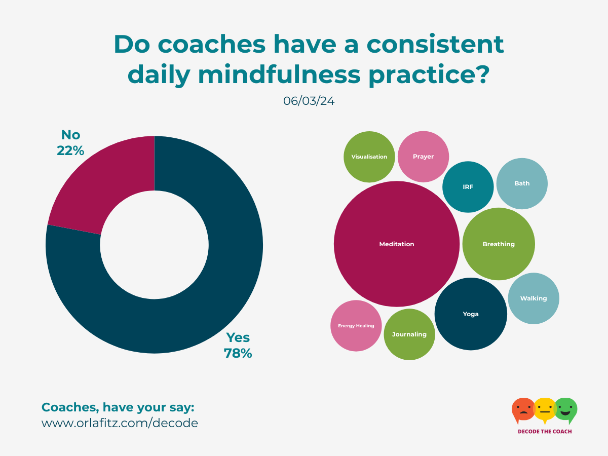 Decode Mindfulness Results